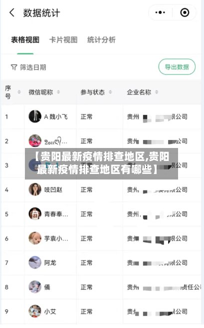 【贵阳最新疫情排查地区,贵阳最新疫情排查地区有哪些】