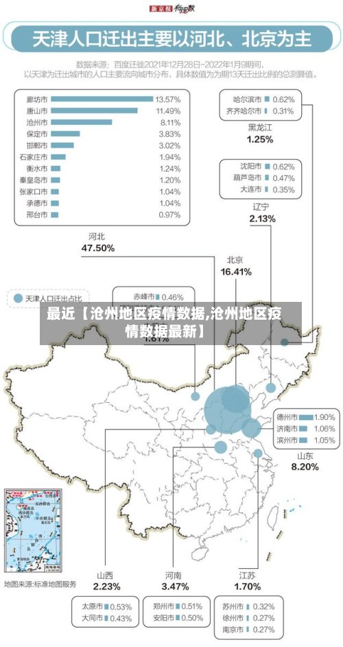 最近【沧州地区疫情数据,沧州地区疫情数据最新】