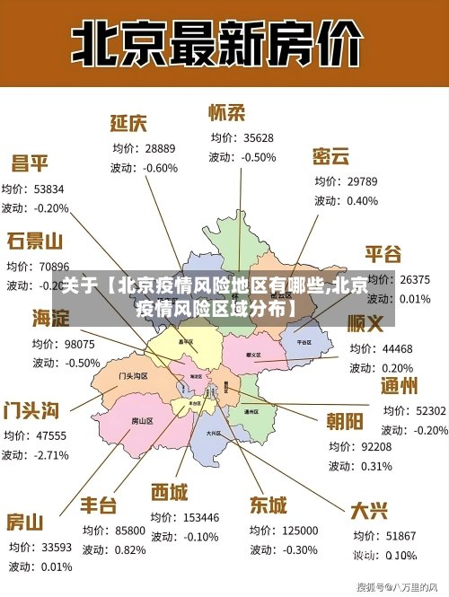 关于【北京疫情风险地区有哪些,北京疫情风险区域分布】