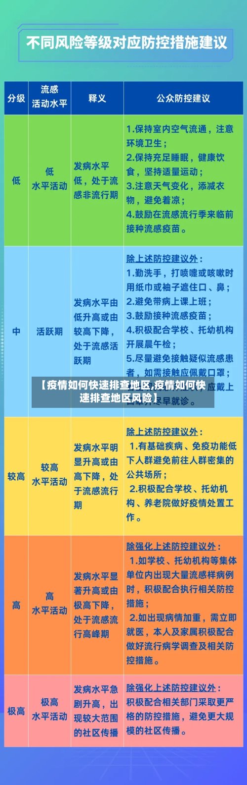 【疫情如何快速排查地区,疫情如何快速排查地区风险】