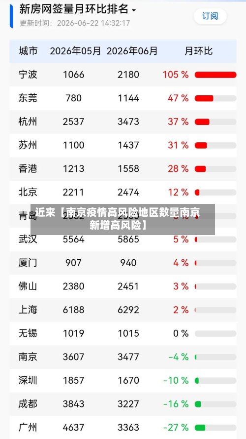 近来【南京疫情高风险地区数量南京新增高风险】-第2张图片