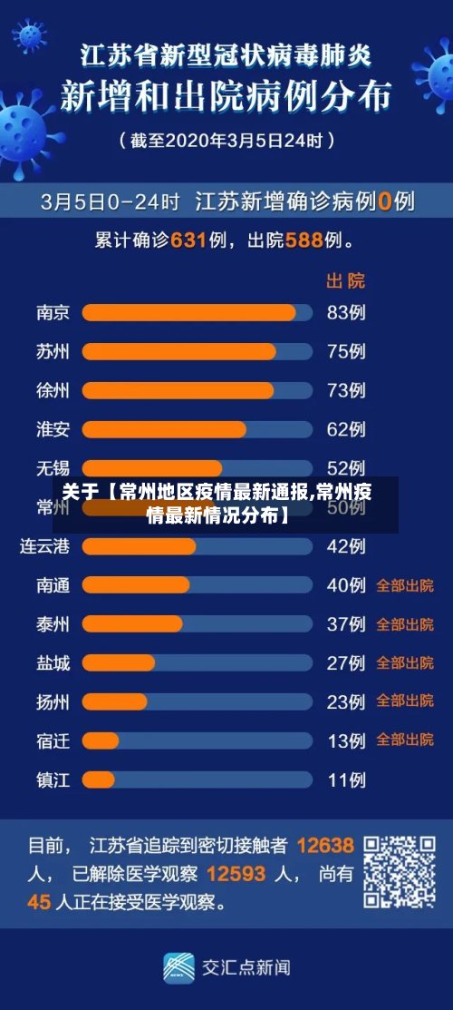 关于【常州地区疫情最新通报,常州疫情最新情况分布】