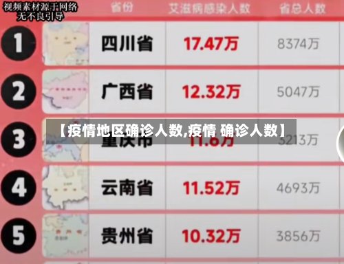 【疫情地区确诊人数,疫情 确诊人数】