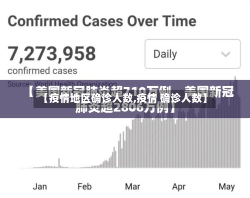 【疫情地区确诊人数,疫情 确诊人数】-第3张图片