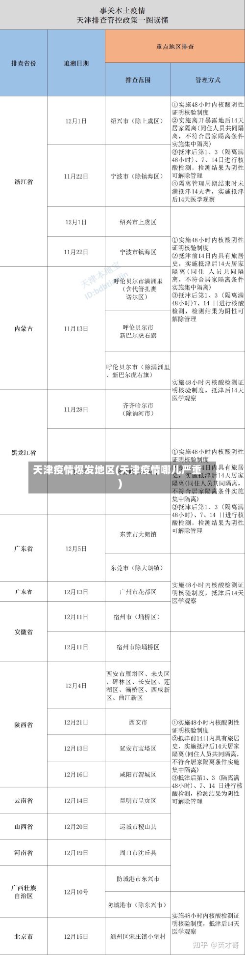 天津疫情爆发地区(天津疫情哪儿严重)