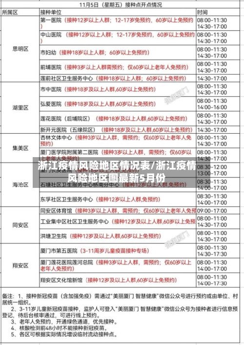 浙江疫情风险地区情况表/浙江疫情风险地区图最新5月份-第3张图片