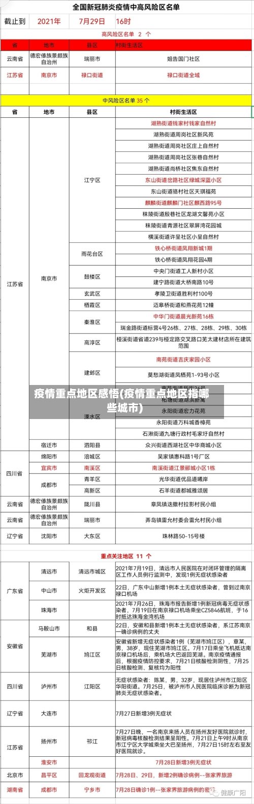 疫情重点地区感悟(疫情重点地区指哪些城市)