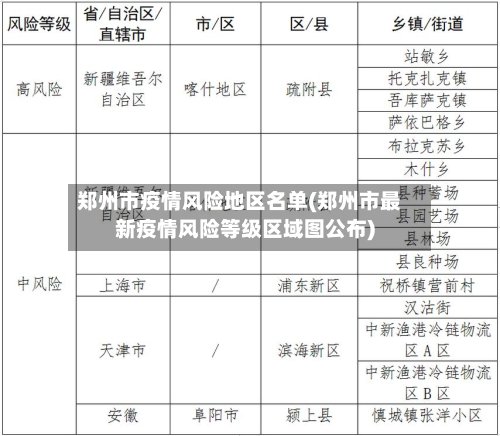 郑州市疫情风险地区名单(郑州市最新疫情风险等级区域图公布)