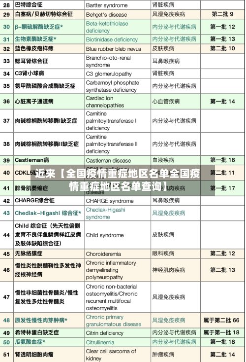 近来【全国疫情重症地区名单全国疫情重症地区名单查询】-第2张图片