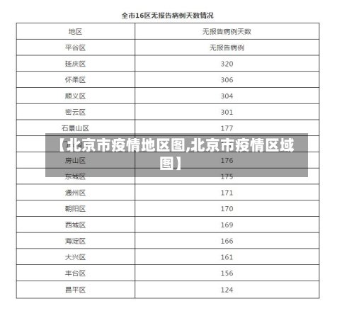 【北京市疫情地区图,北京市疫情区域图】