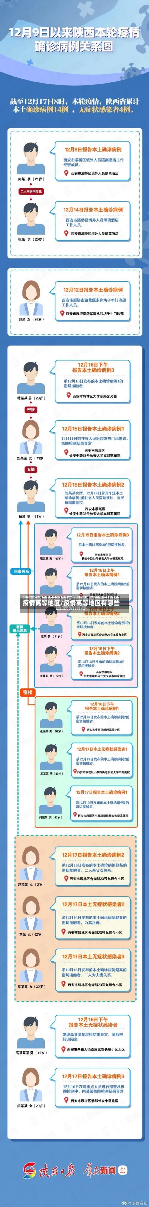 疫情高等地区/疫情高等地区有哪些