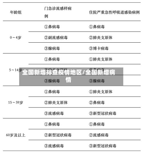 全国新增排查疫情地区/全国新增病情-第3张图片