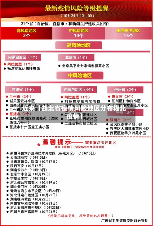 近来【胡北省疫情风险地区分布糊北疫情】