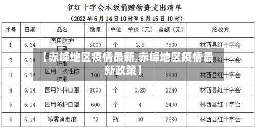【赤峰地区疫情最新,赤峰地区疫情最新政策】