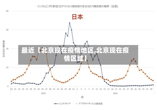 最近【北京现在疫情地区,北京现在疫情区域】