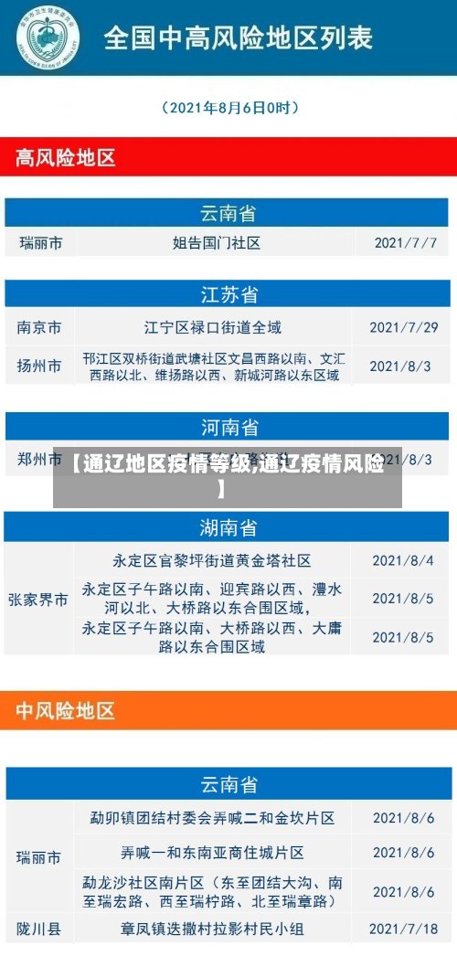 【通辽地区疫情等级,通辽疫情风险】-第3张图片