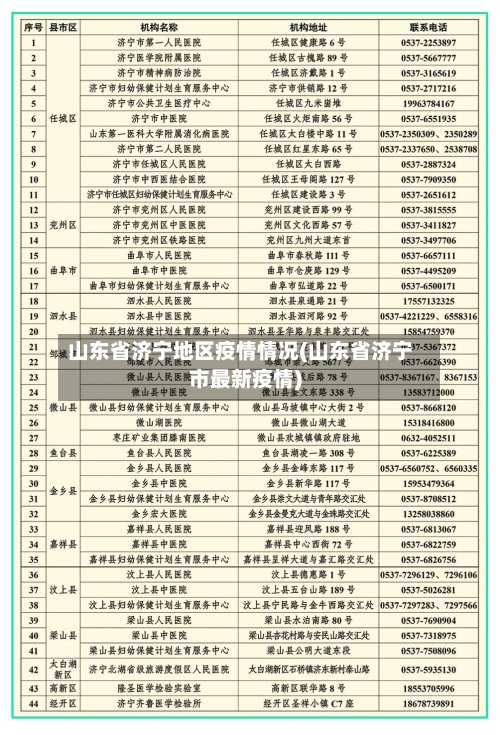 山东省济宁地区疫情情况(山东省济宁市最新疫情)