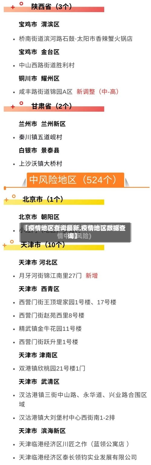 【疫情地区查询最新,疫情地区数据查询】