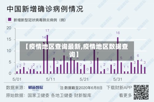 【疫情地区查询最新,疫情地区数据查询】-第2张图片