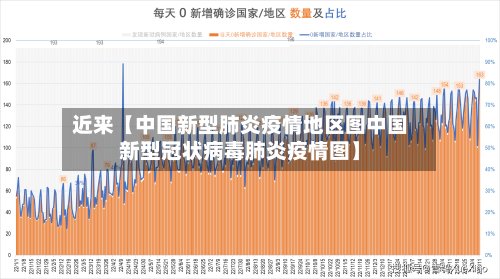 近来【中国新型肺炎疫情地区图中国新型冠状病毒肺炎疫情图】