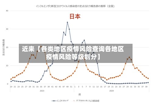 近来【各类地区疫情风险查询各地区疫情风险等级划分】-第3张图片