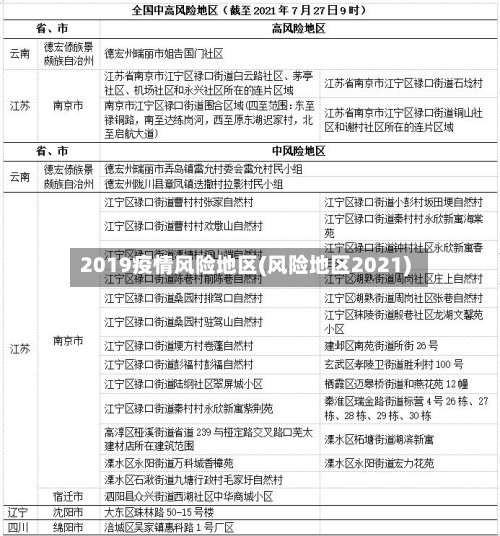 2019疫情风险地区(风险地区2021)
