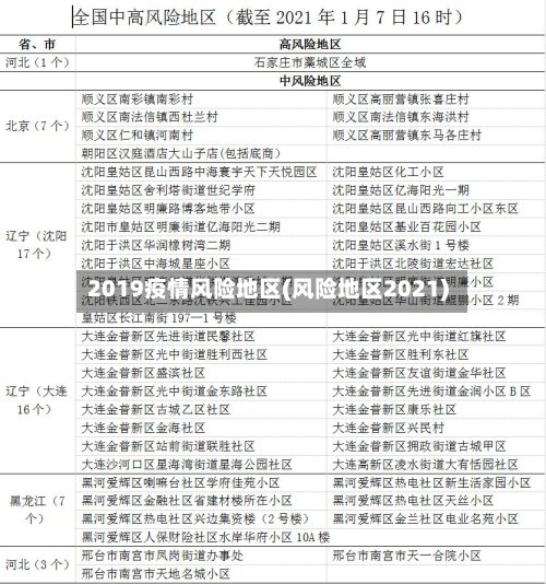 2019疫情风险地区(风险地区2021)-第2张图片