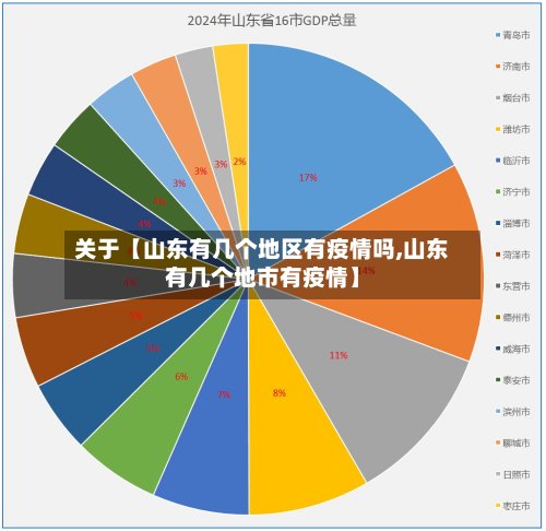 关于【山东有几个地区有疫情吗,山东有几个地市有疫情】-第2张图片