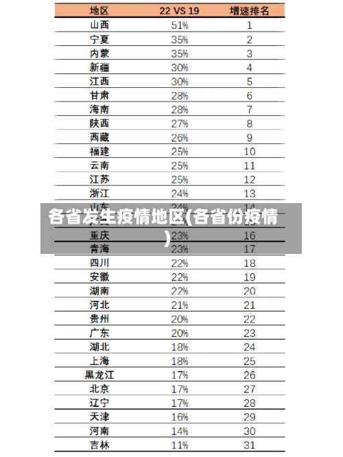 各省发生疫情地区(各省份疫情)-第2张图片