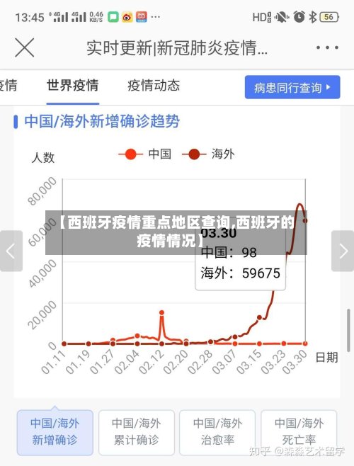 【西班牙疫情重点地区查询,西班牙的疫情情况】-第3张图片