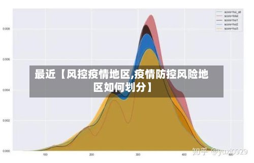 最近【风控疫情地区,疫情防控风险地区如何划分】