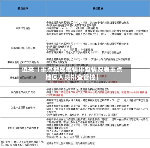 近来【重点地区疫情排查情况表重点地区人员排查管控】