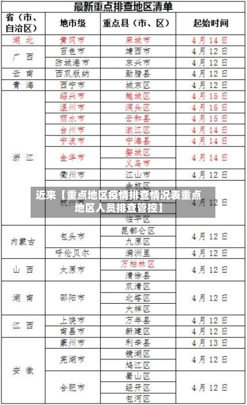 近来【重点地区疫情排查情况表重点地区人员排查管控】-第2张图片