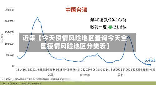 近来【今天疫情风险地区查询今天全国疫情风险地区分类表】