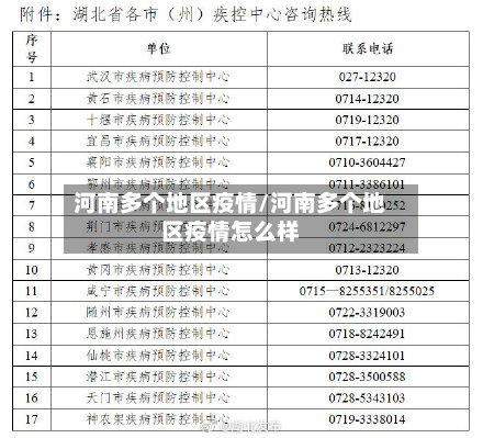河南多个地区疫情/河南多个地区疫情怎么样-第2张图片