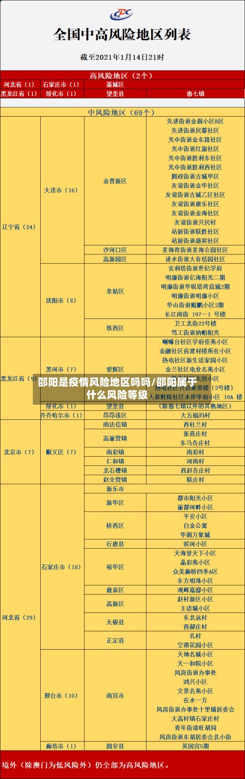 邵阳是疫情风险地区吗吗/邵阳属于什么风险等级