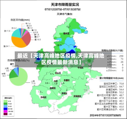 最近【天津高峰地区疫情,天津高峰地区疫情最新消息】-第2张图片