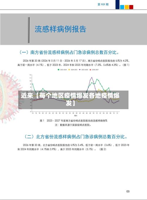 近来【每个地区疫情爆发各地疫情爆发】