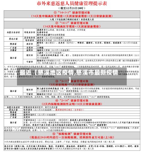 最近【慈溪地区疫情,慈溪市最新疫情】-第2张图片