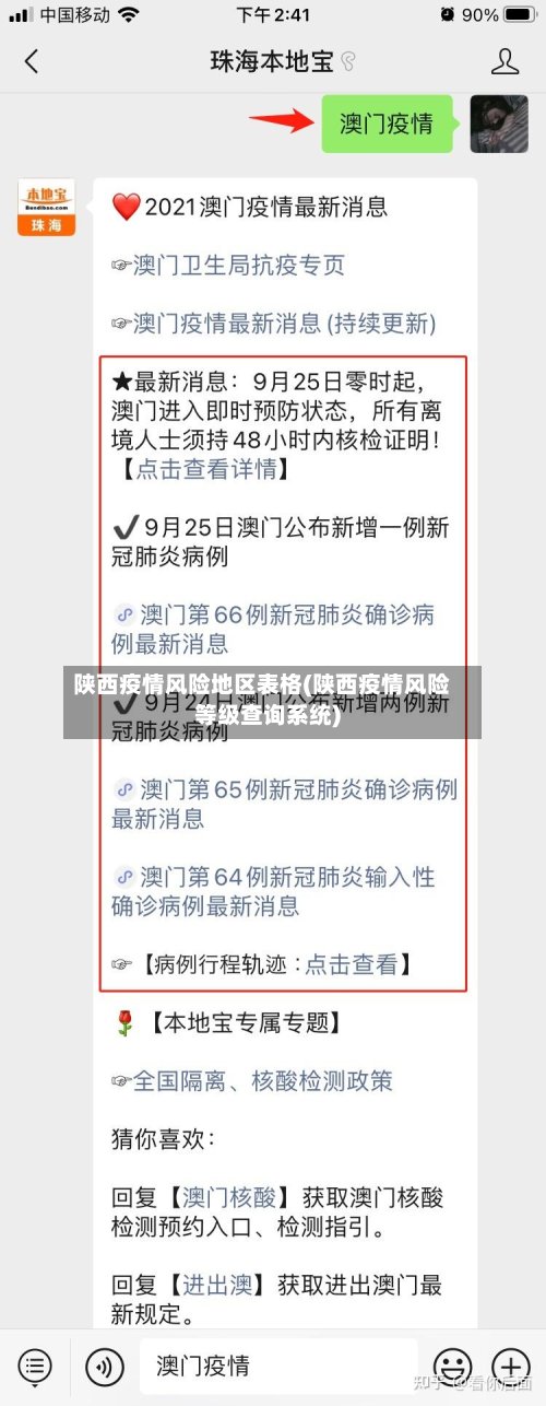 陕西疫情风险地区表格(陕西疫情风险等级查询系统)