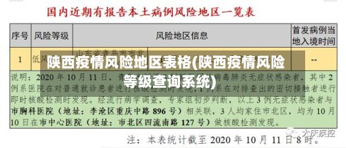 陕西疫情风险地区表格(陕西疫情风险等级查询系统)-第2张图片