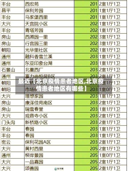 最近【北京疫情患者地区,北京疫情患者地区有哪些】-第3张图片