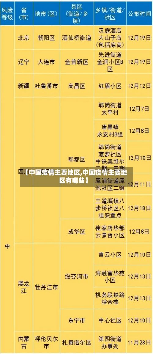 【中国疫情主要地区,中国疫情主要地区有哪些】
