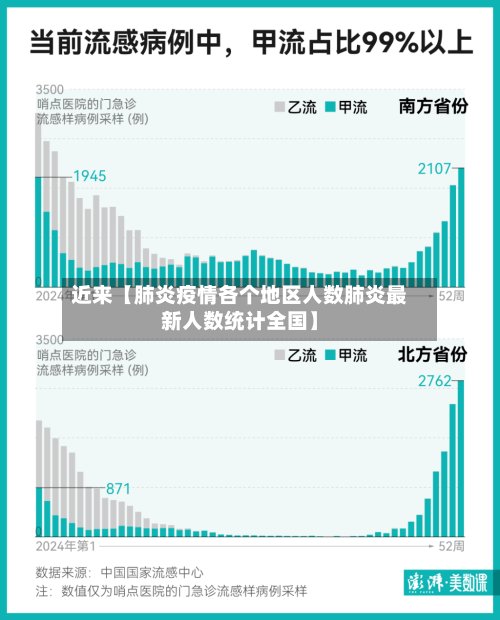 近来【肺炎疫情各个地区人数肺炎最新人数统计全国】