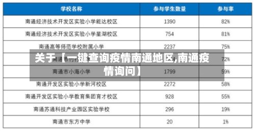 关于【一键查询疫情南通地区,南通疫情询问】-第3张图片