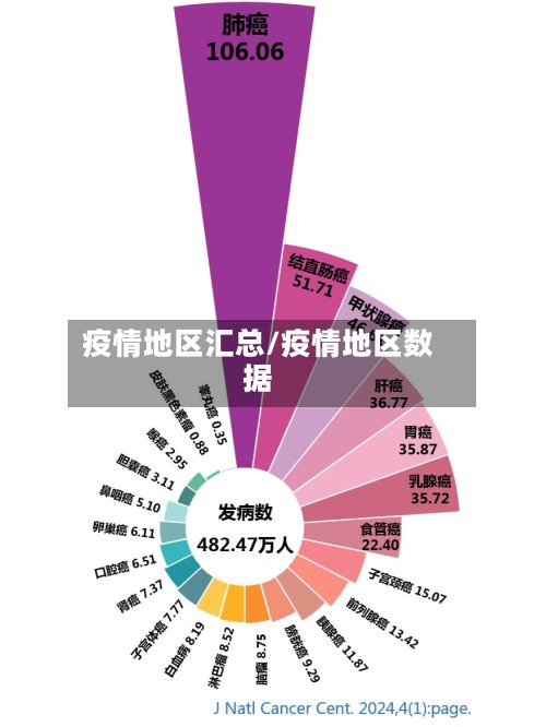疫情地区汇总/疫情地区数据