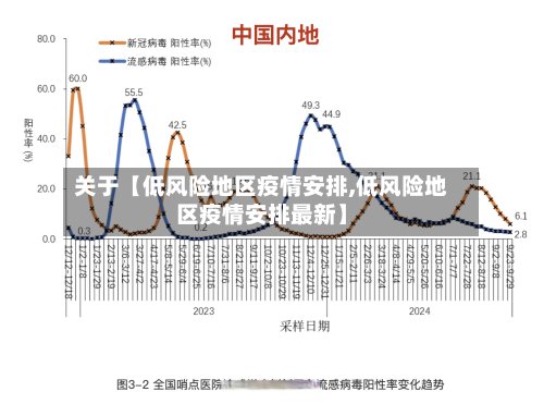 关于【低风险地区疫情安排,低风险地区疫情安排最新】