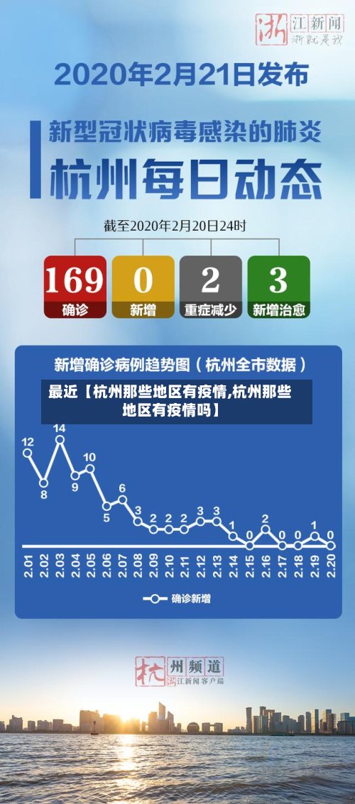 最近【杭州那些地区有疫情,杭州那些地区有疫情吗】-第2张图片