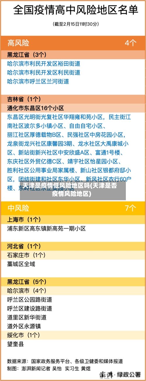 天津是疫情低风险地区吗(天津是否疫情风险地区)-第2张图片
