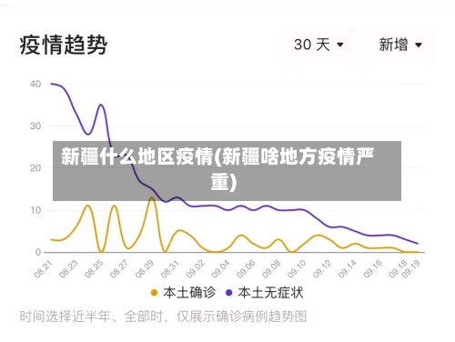 新疆什么地区疫情(新疆啥地方疫情严重)
